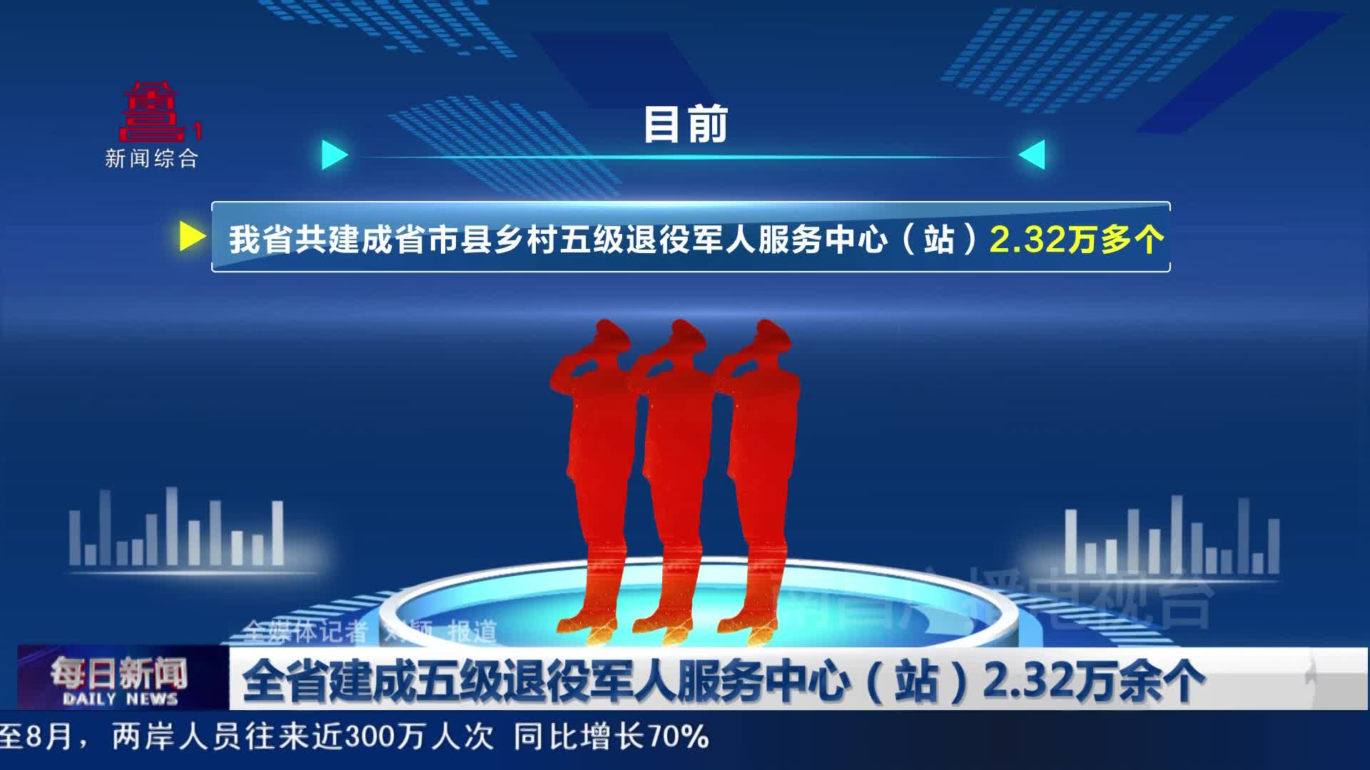 全省建成五级退役军人服务中心（站）2.32万余个